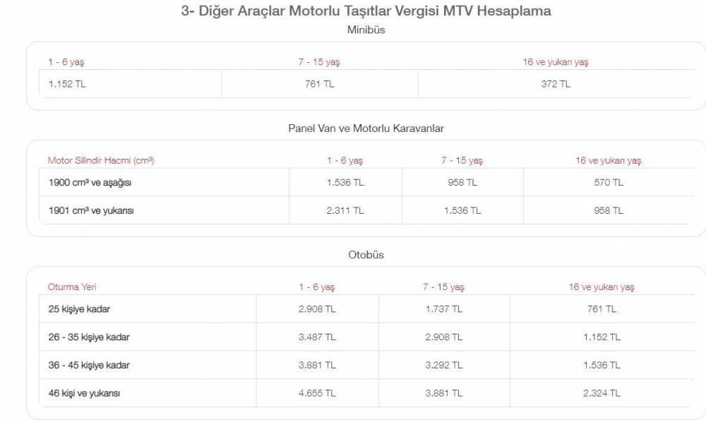 Sürücüler dikkat! MTV ödemeleri başladı 8