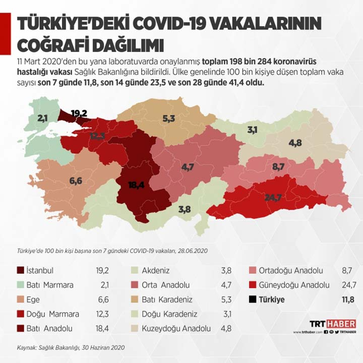 Sağlık Bakanlığı, Kovid-19 Durum Raporunu açıklandı! İşte vakaların en çok olduğu bölge... 5