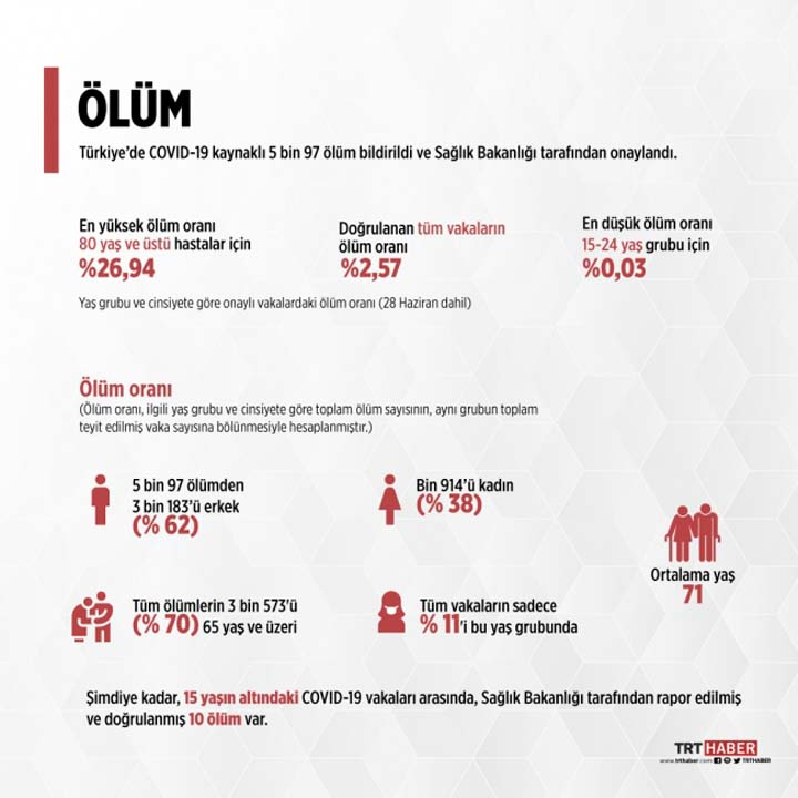 Sağlık Bakanlığı, Kovid-19 Durum Raporunu açıklandı! İşte vakaların en çok olduğu bölge... 8