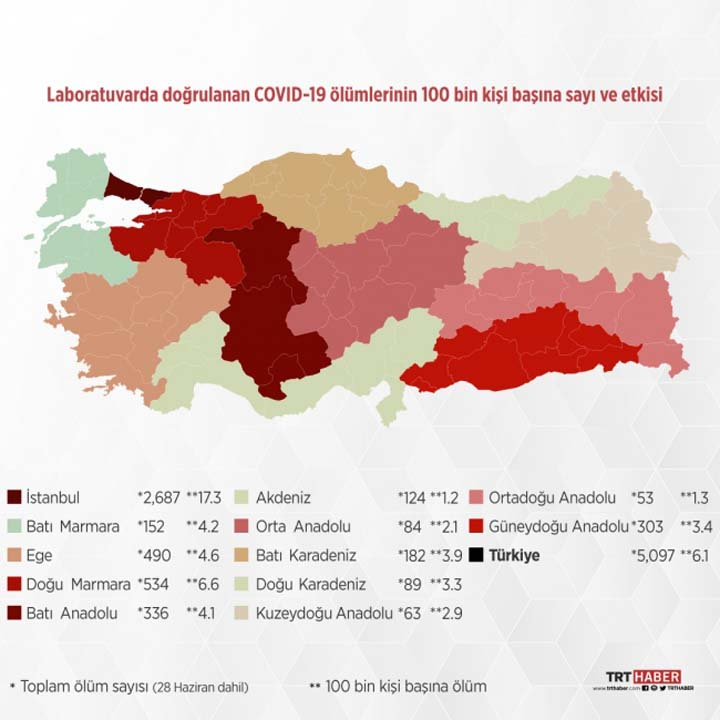 Sağlık Bakanlığı, Kovid-19 Durum Raporunu açıklandı! İşte vakaların en çok olduğu bölge... 9