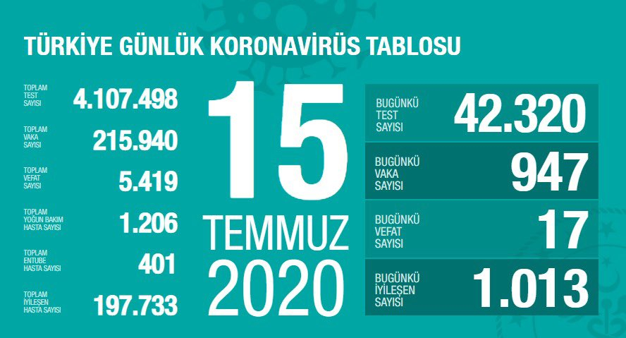 33 gün sonra bir ilk gerçekleşti! Uzman isimler rakamları değerlendirdi 14