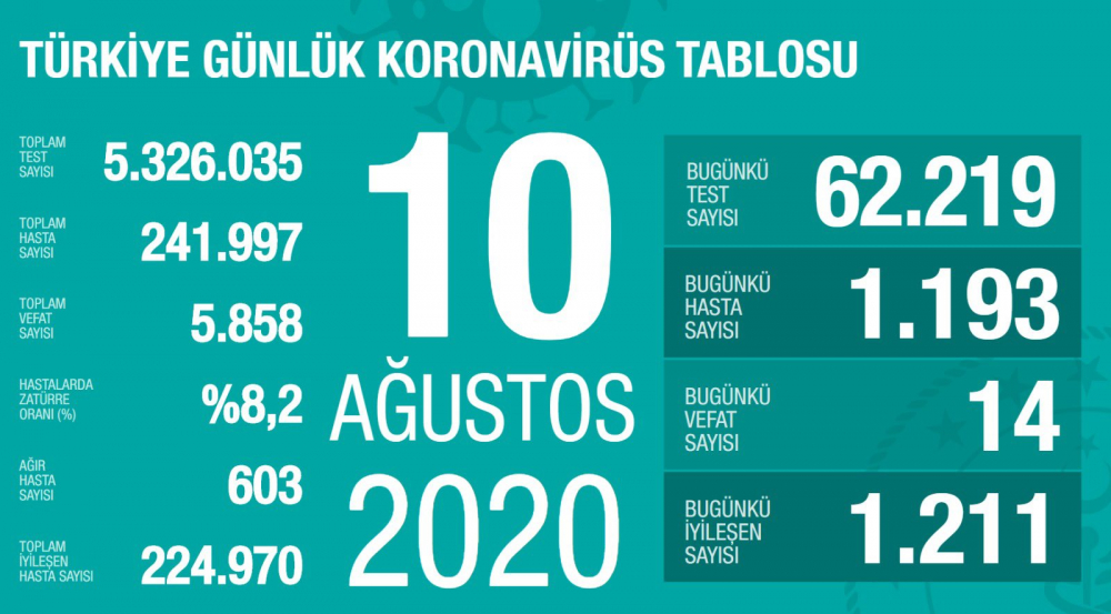 Beklenen oldu! 15 Eylül'den sonra yeni kurallar geliyor 16