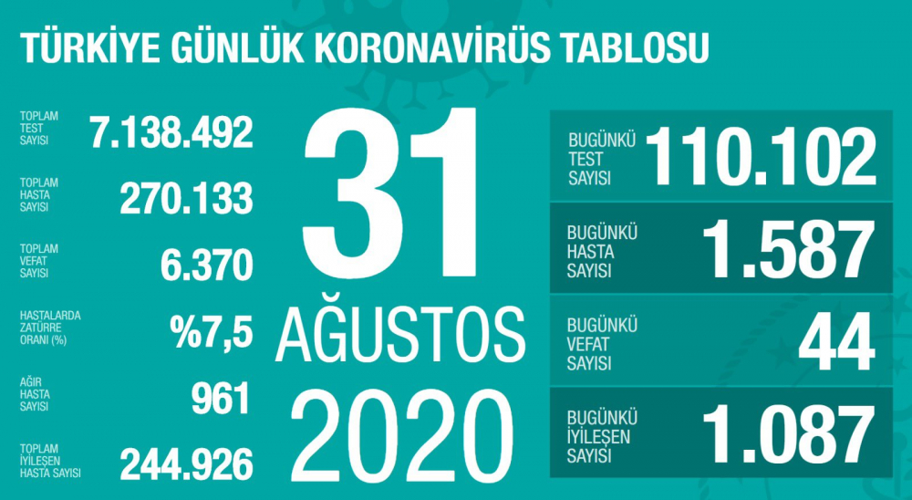 Bakan Koca açıkladı: Birinci dalganın ikinci pikini yaşıyoruz 18