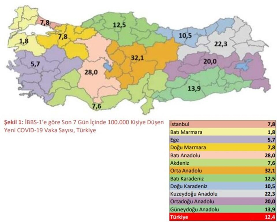 Sağlık Bakanlığı açıkladı! 15 yaş altında 12 çocuk Kovid-19'dan öldü 20