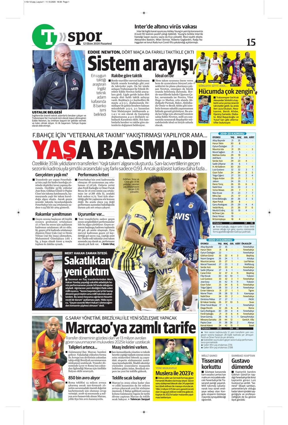 12 Ekim spor manşetleri | 12 Ekim spor gazetesi sayfaları 3