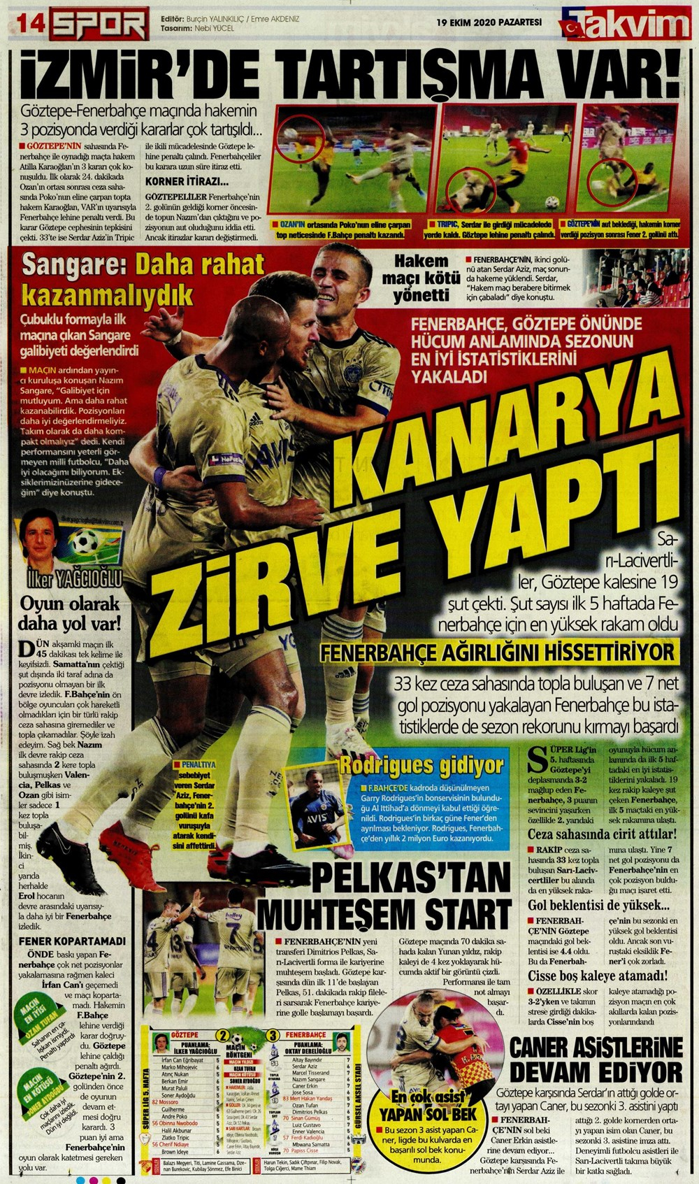 19 Ekim spor manşetleri | 19 Ekim spor gazetesi sayfaları 11