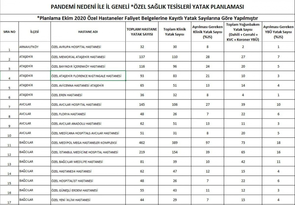 İstanbul'da sokağa çıkma yasağı yolda! Hastanelerin hazırlıkları tamamlandı 8
