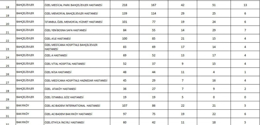 İstanbul'da sokağa çıkma yasağı yolda! Hastanelerin hazırlıkları tamamlandı 9