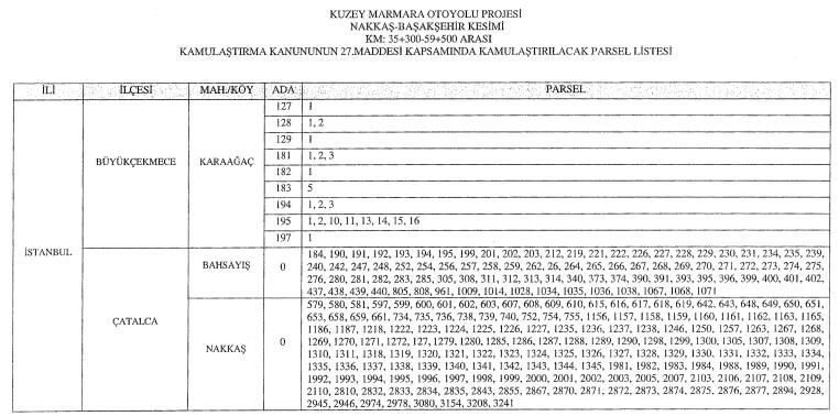 Beş ilçede bulunan yüzlerce konuta acil kamulaştırma kararı! 10