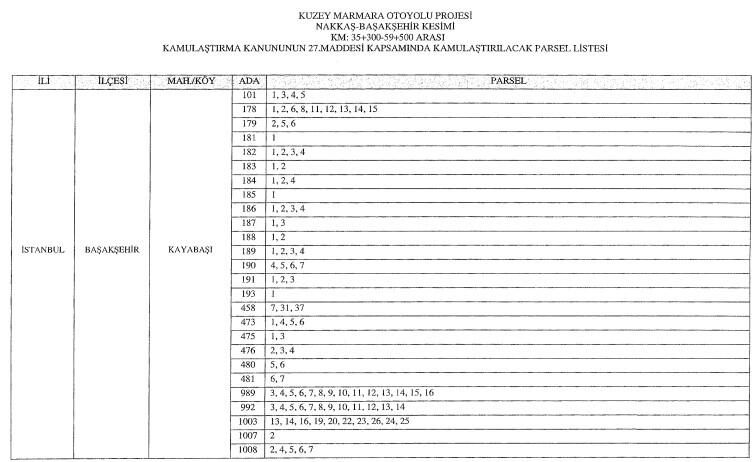 Beş ilçede bulunan yüzlerce konuta acil kamulaştırma kararı! 8