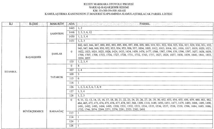 Beş ilçede bulunan yüzlerce konuta acil kamulaştırma kararı! 9