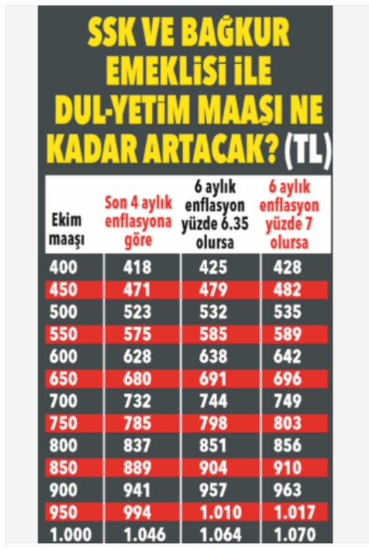 Memur ve emeklilerin yeni yıl zammı ne kadar olacak? 14