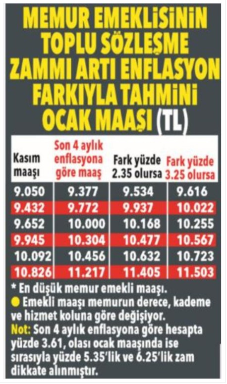 Memur ve emeklilerin yeni yıl zammı ne kadar olacak? 15