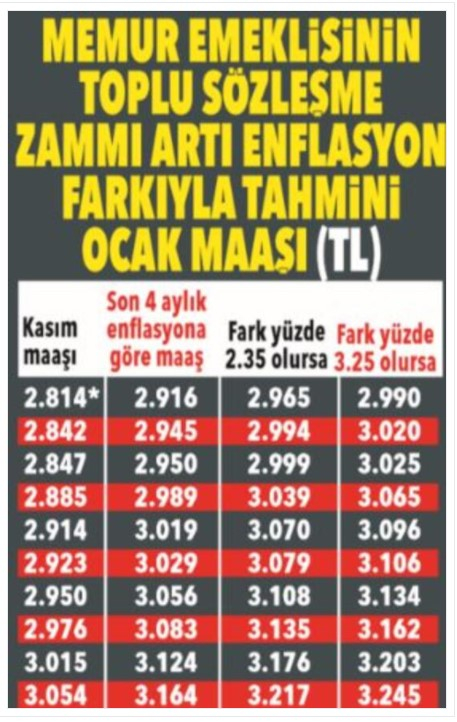 Memur ve emeklilerin yeni yıl zammı ne kadar olacak? 20