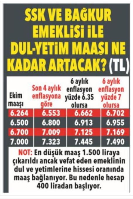 Memur ve emeklilerin yeni yıl zammı ne kadar olacak? 21