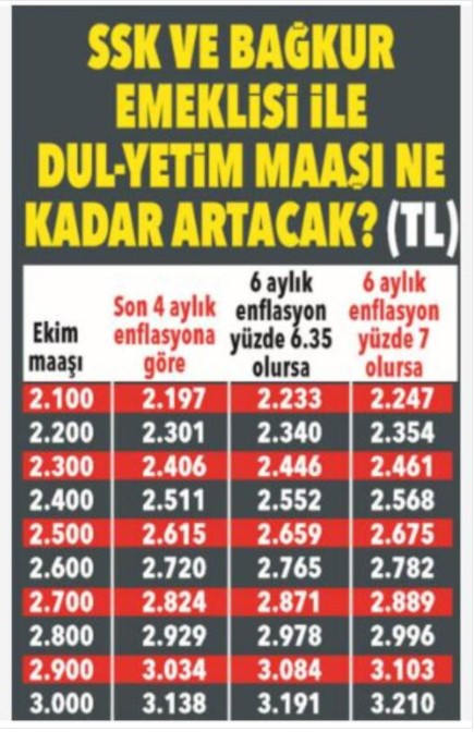 Memur ve emeklilerin yeni yıl zammı ne kadar olacak? 24