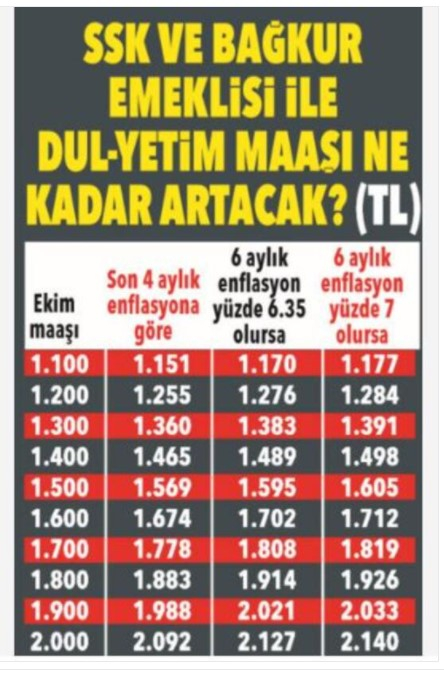 Memur ve emeklilerin yeni yıl zammı ne kadar olacak? 25