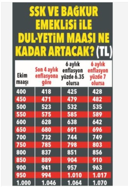 Memur ve emeklilerin yeni yıl zammı ne kadar olacak? 26