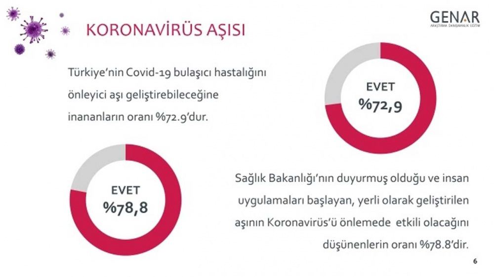 GENAR Araştırma sordu! İşte pazar günü seçim olsa iktidar olacak parti... 10