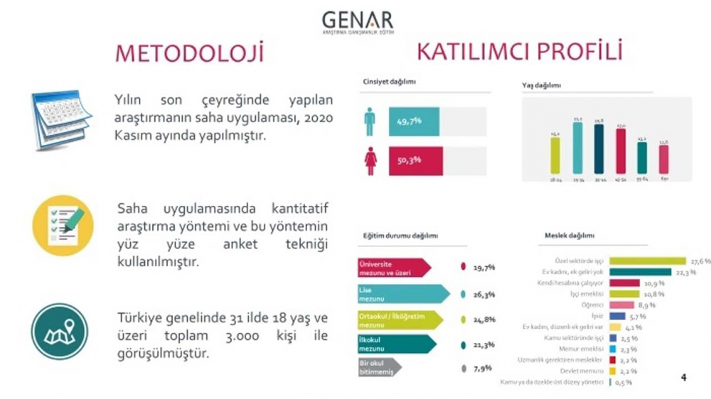 GENAR Araştırma sordu! İşte pazar günü seçim olsa iktidar olacak parti... 12