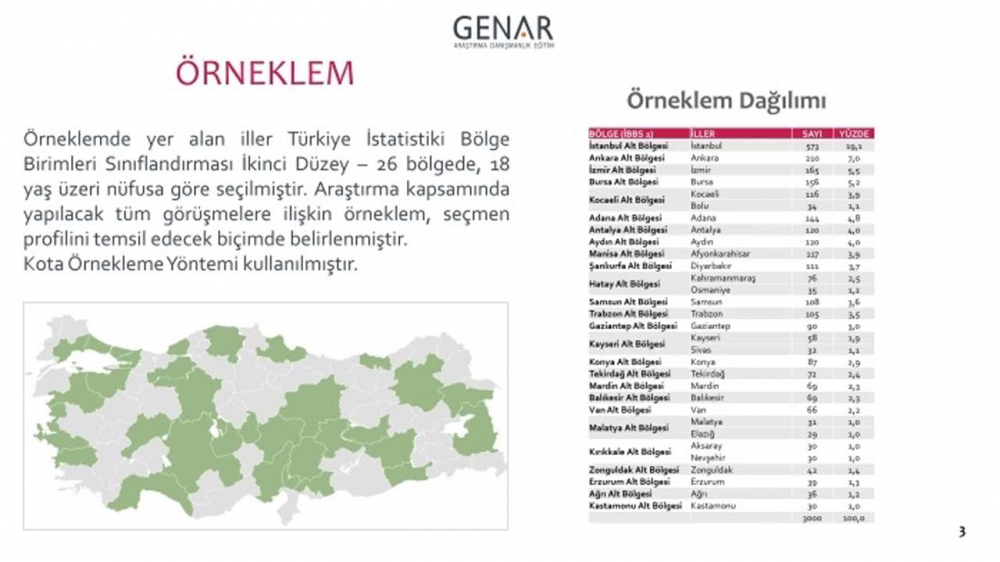 GENAR Araştırma sordu! İşte pazar günü seçim olsa iktidar olacak parti... 13