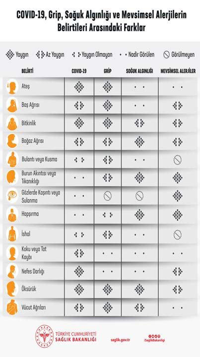 Koronavirüs ile grip arsındaki farklar nelerdir? İşte en belirgin o fark! 4