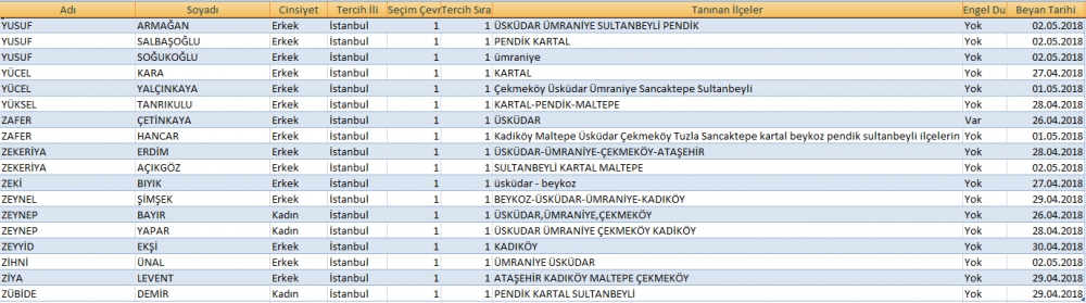 AK Parti İstanbul 1. bölge aday adayları tam isim listesi - 24 Haziran 13