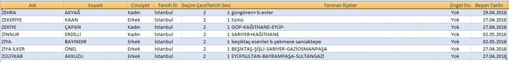 AK Parti İstanbul 2. bölge aday adayları tam isim listesi - 24 Haziran 11