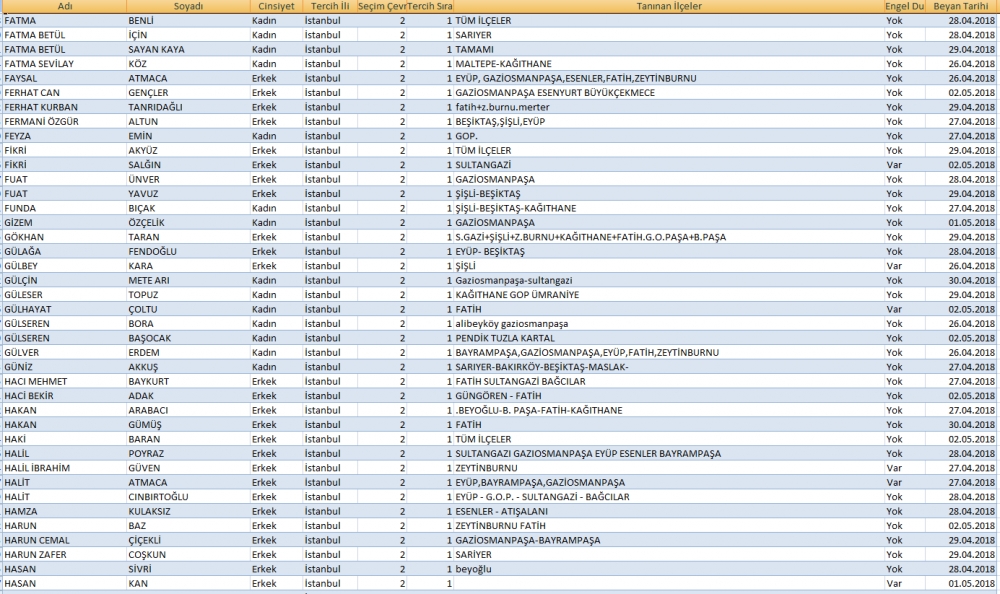 AK Parti İstanbul 2. bölge aday adayları tam isim listesi - 24 Haziran 4