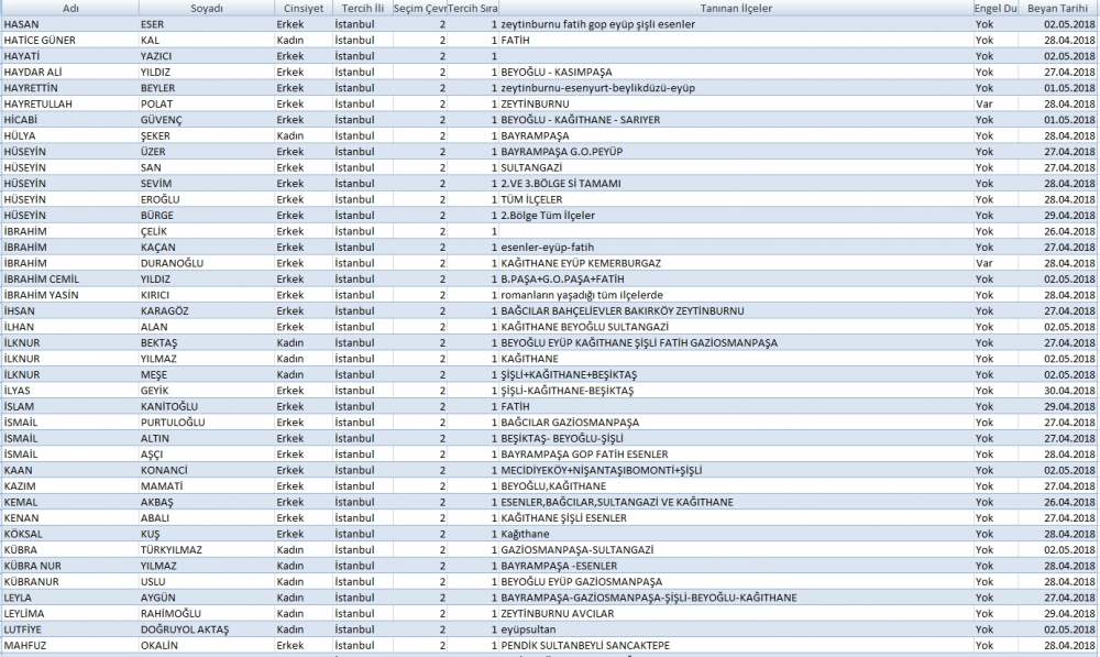 AK Parti İstanbul 2. bölge aday adayları tam isim listesi - 24 Haziran 5