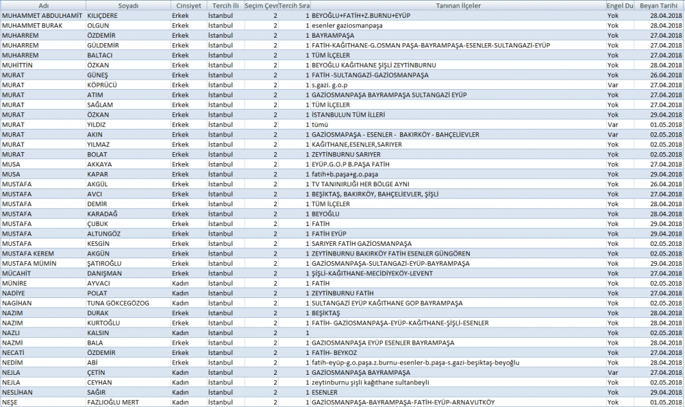 AK Parti İstanbul 2. bölge aday adayları tam isim listesi - 24 Haziran 7