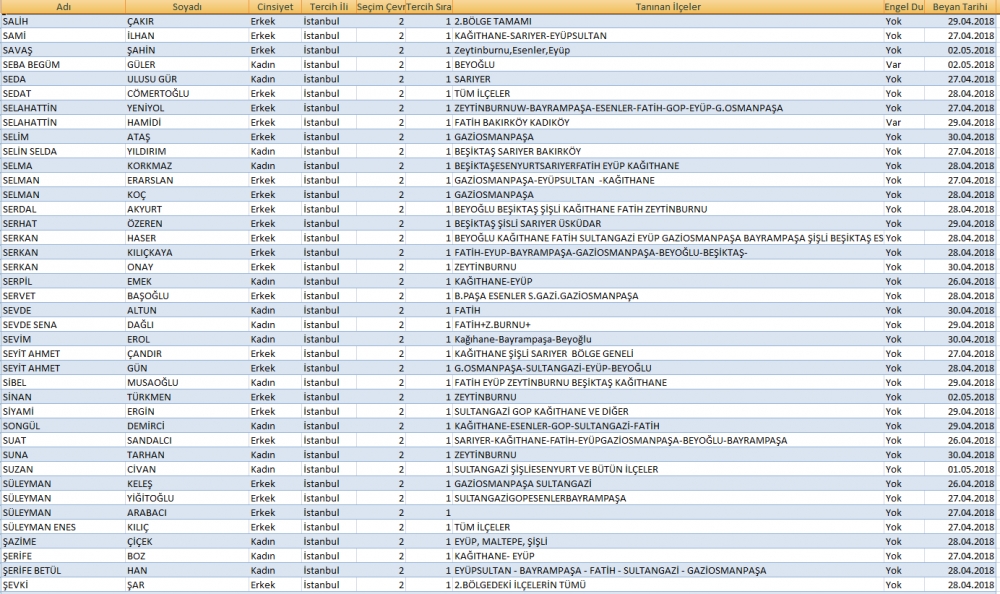 AK Parti İstanbul 2. bölge aday adayları tam isim listesi - 24 Haziran 9