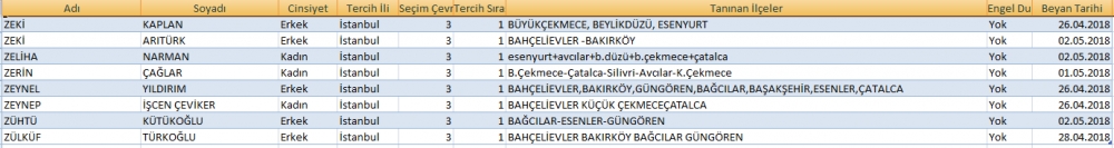 AK Parti İstanbul 3. bölge aday adayları isim listesi - 24 Haziran 13