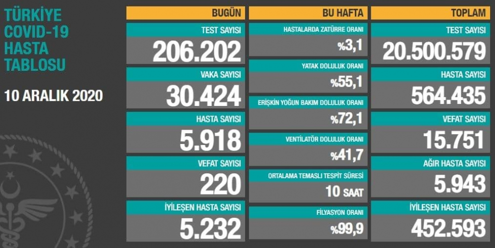 Kulaktan dolma bilgilerle koronavirüs ilacı Favipiravir'i bırakan birçok kişi yoğun bakıma kaldırıldı! 19