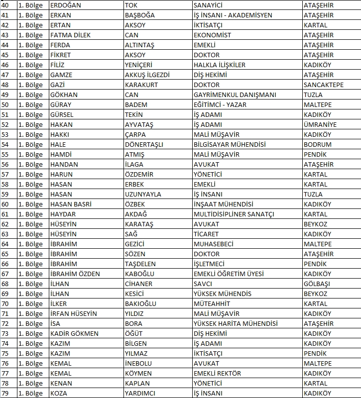 CHP 1. bölge aday adayları tam listesi | 24 Haziran 2018 Seçimleri 2