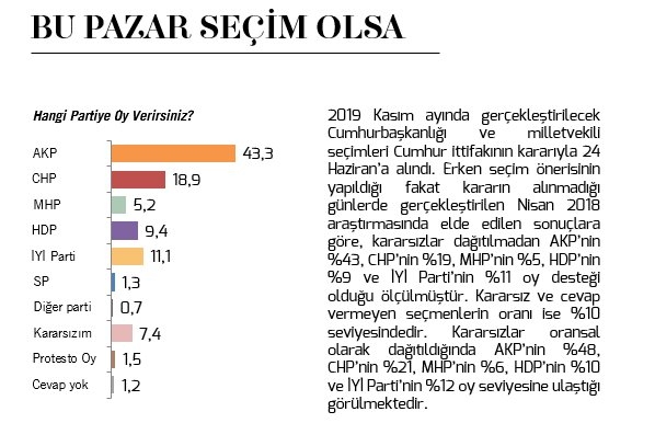 MetroPOLL'den bomba seçim anket! Hangi parti önde? 2