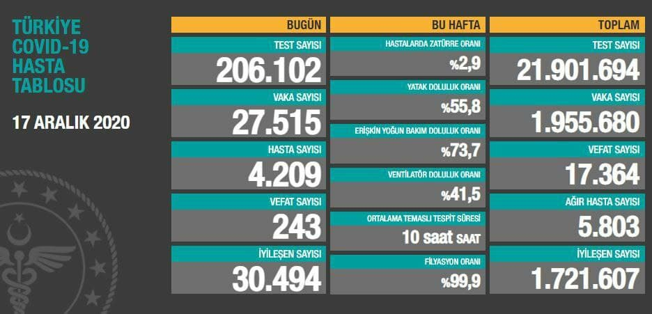 Bilim Kurulu üyesi açıkladı! Koronavirüsü yenen aşı olacak mı? Aşı olanlar maske takmaya devam edecek mi? 13