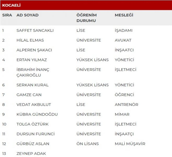 MHP milletvekili adayları İl İl Tüm liste - MHP 27. dönem milletvekili l 34