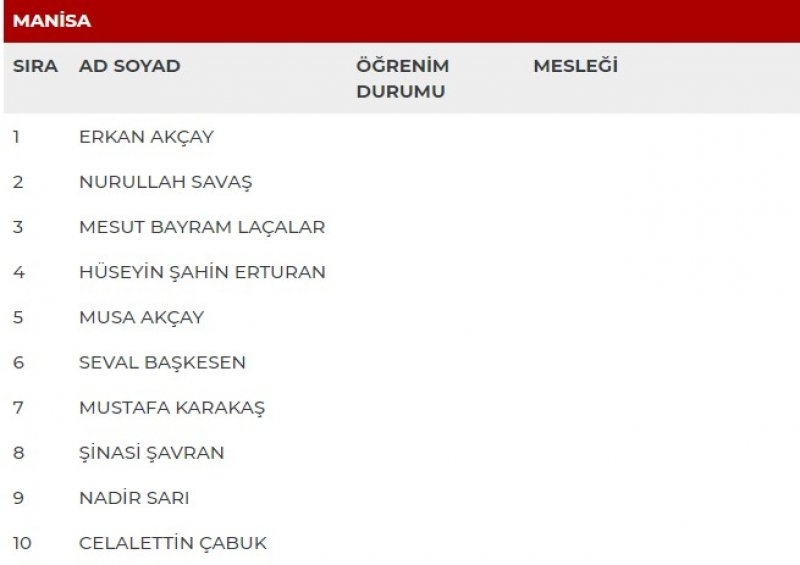 MHP milletvekili adayları İl İl Tüm liste - MHP 27. dönem milletvekili l 37