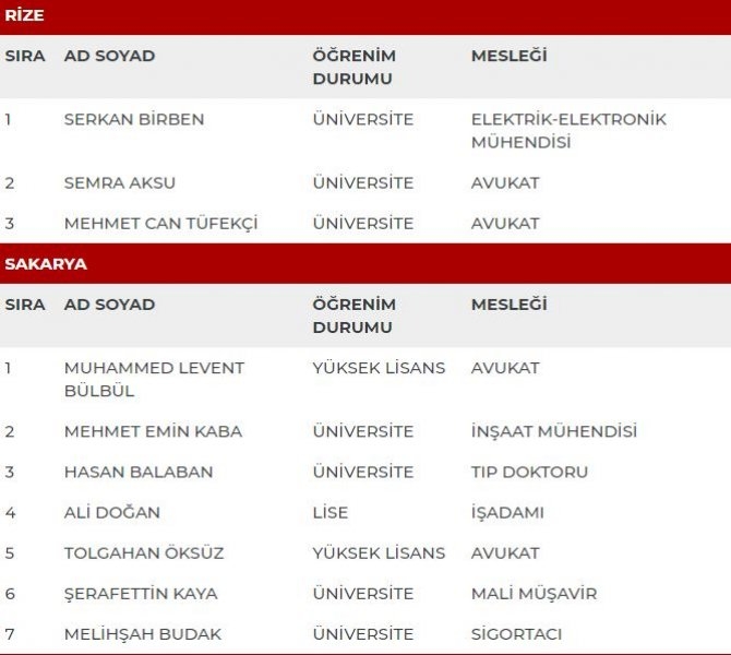 MHP milletvekili adayları İl İl Tüm liste - MHP 27. dönem milletvekili l 42