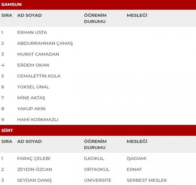 MHP milletvekili adayları İl İl Tüm liste - MHP 27. dönem milletvekili l 43