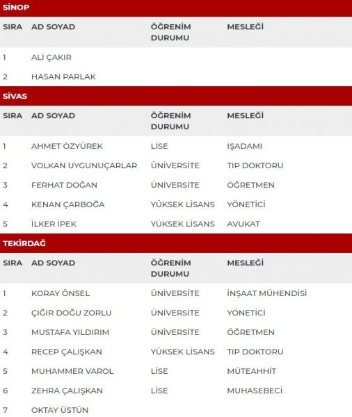 MHP milletvekili adayları İl İl Tüm liste - MHP 27. dönem milletvekili l 44