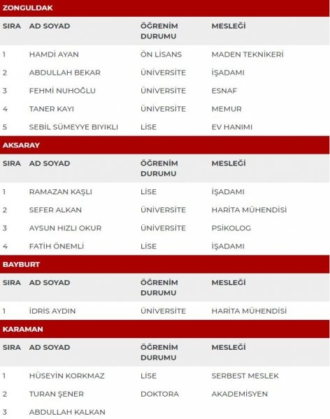 MHP milletvekili adayları İl İl Tüm liste - MHP 27. dönem milletvekili l 48