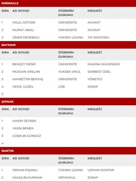 MHP milletvekili adayları İl İl Tüm liste - MHP 27. dönem milletvekili l 49