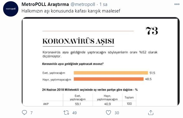 Vatandaşlar aşıya nasıl bakıyor? MetroPOLL Araştırma son anket sonucunu yayımladı! 7