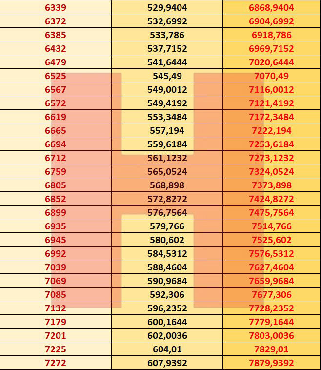 Emekli maaşlarına gelen zam belli oldu: İşte zamlı emekli maaşları 2021 10