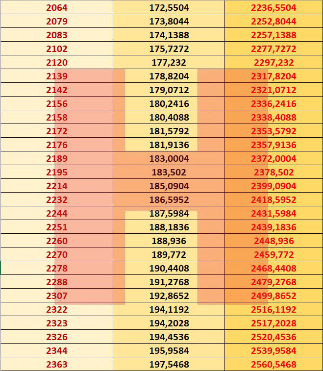 Emekli maaşlarına gelen zam belli oldu: İşte zamlı emekli maaşları 2021 3