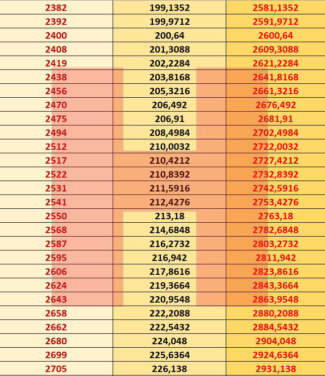 Emekli maaşlarına gelen zam belli oldu: İşte zamlı emekli maaşları 2021 4