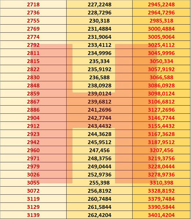 Emekli maaşlarına gelen zam belli oldu: İşte zamlı emekli maaşları 2021 5