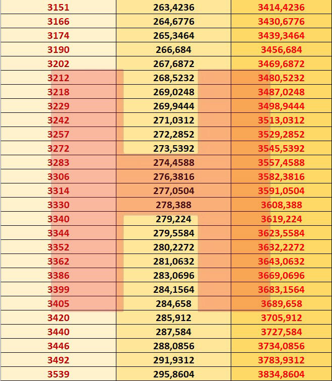 Emekli maaşlarına gelen zam belli oldu: İşte zamlı emekli maaşları 2021 6